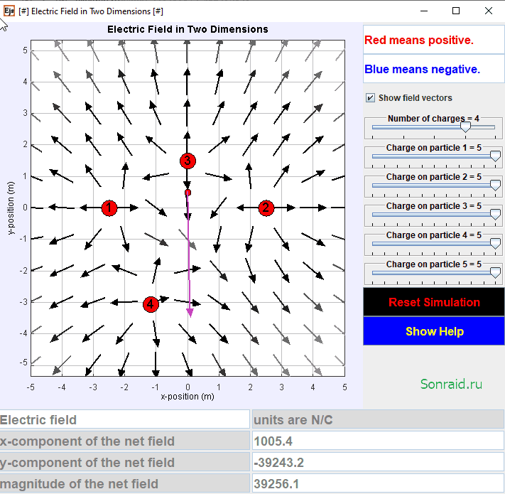Electric Field in Two Dimensions
